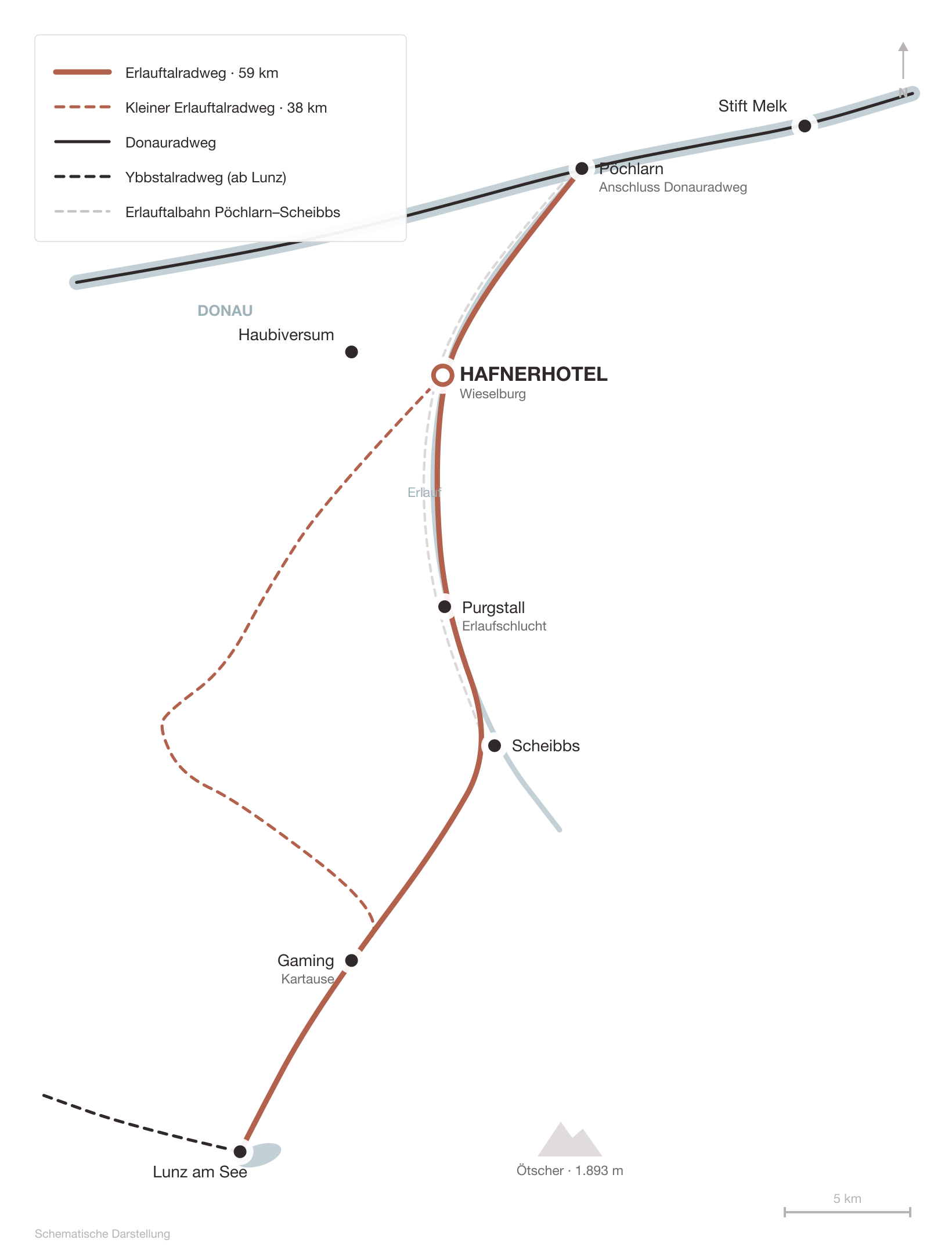 Schematische Karte der Radwege rund um Wieselburg: Erlauftalradweg von Pöchlarn an der Donau über Wieselburg, Purgstall, Scheibbs und Gaming nach Lunz am See, Kleiner Erlauftalradweg als westliche Schleife ab Wieselburg, Anschlüsse an Donauradweg und Ybbstalradweg, Erlauftalbahn Pöchlarn–Scheibbs.