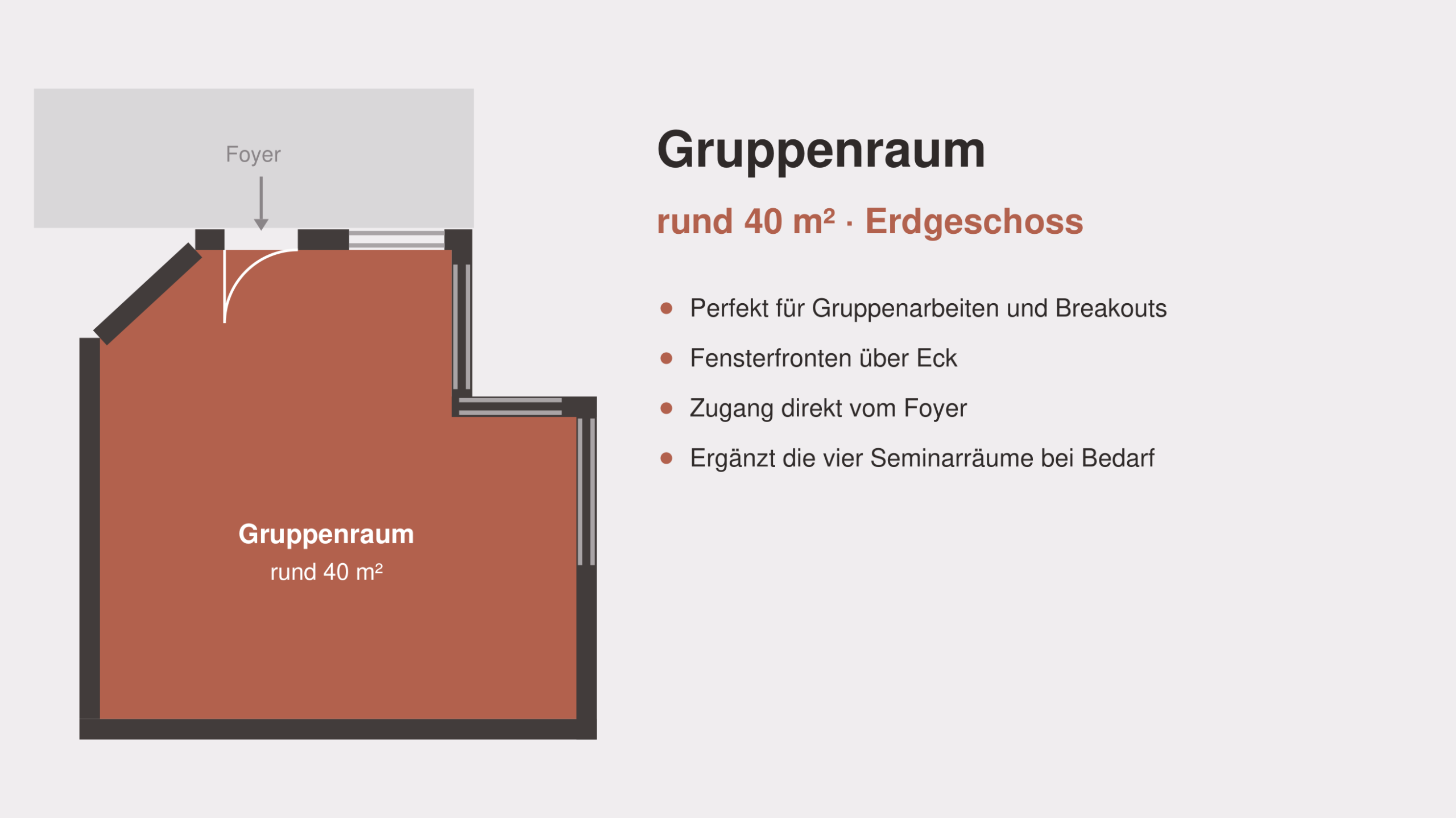 Grundriss Gruppenraum: rund 40 m², Fensterfronten über Eck, Zugang vom Foyer