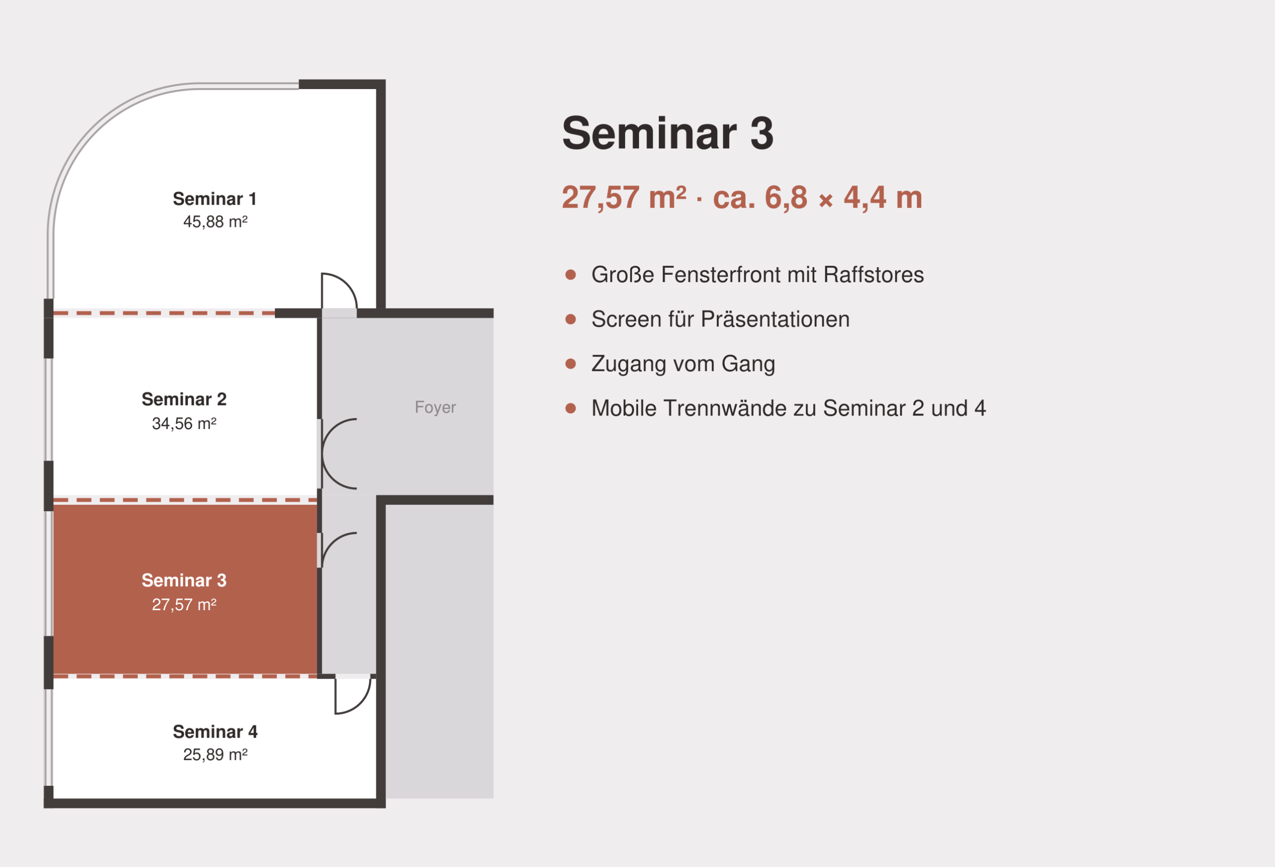 Grundriss Seminar 3: 27,57 m², große Fensterfront, Screen, Zugang vom Gang