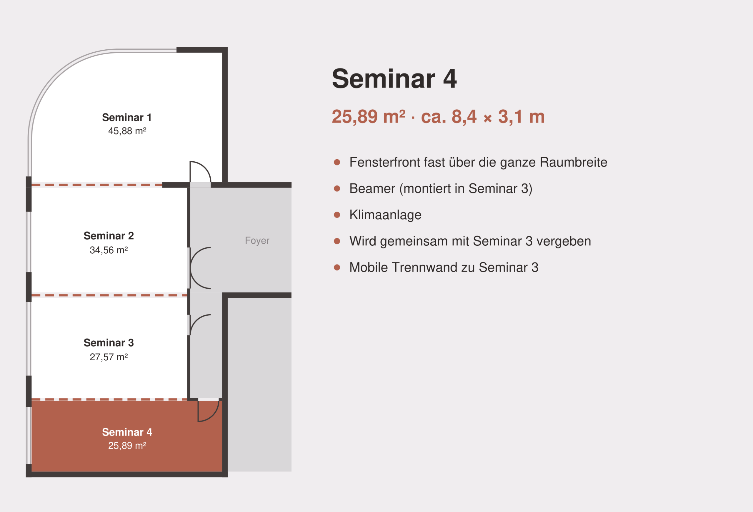 Grundriss Seminar 4: 25,89 m², Fensterfront, Beamer, Klimaanlage, wird gemeinsam mit Seminar 3 vergeben